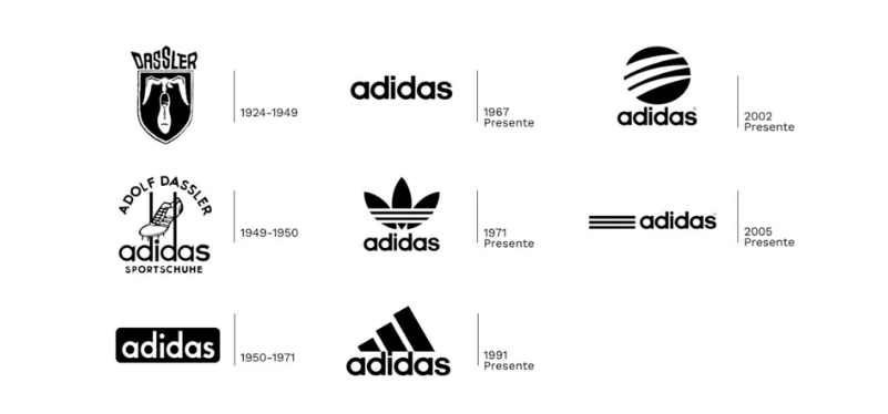 La evolución de adidas y su historia.